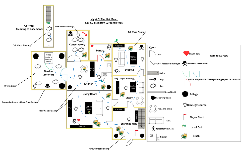 Level Blueprint (1).png