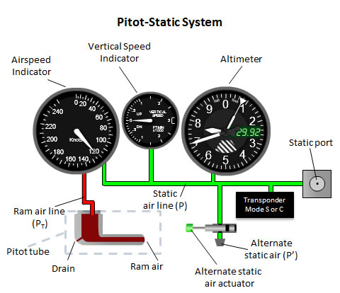 Art_Pitot_Blockage_b11.gif