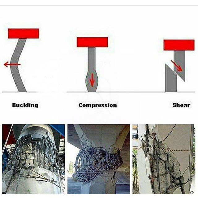 The difference between Buckling, Compression & Shear
