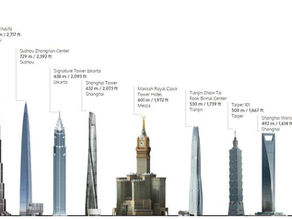 Burj Khalifa is no more the tallest building