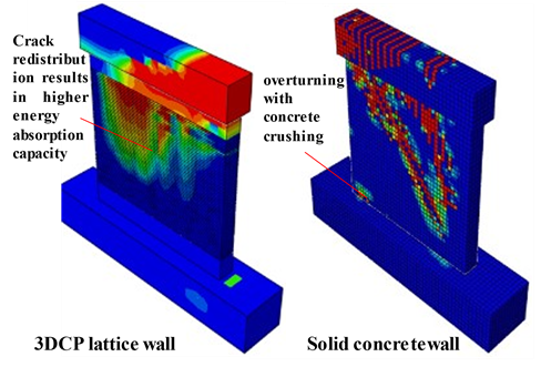 Seismic behaviour of 3DCP lattice wall compared to conventional concrete solid wall