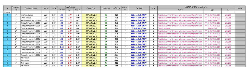 Calculated parameters in electrical circuit schedule