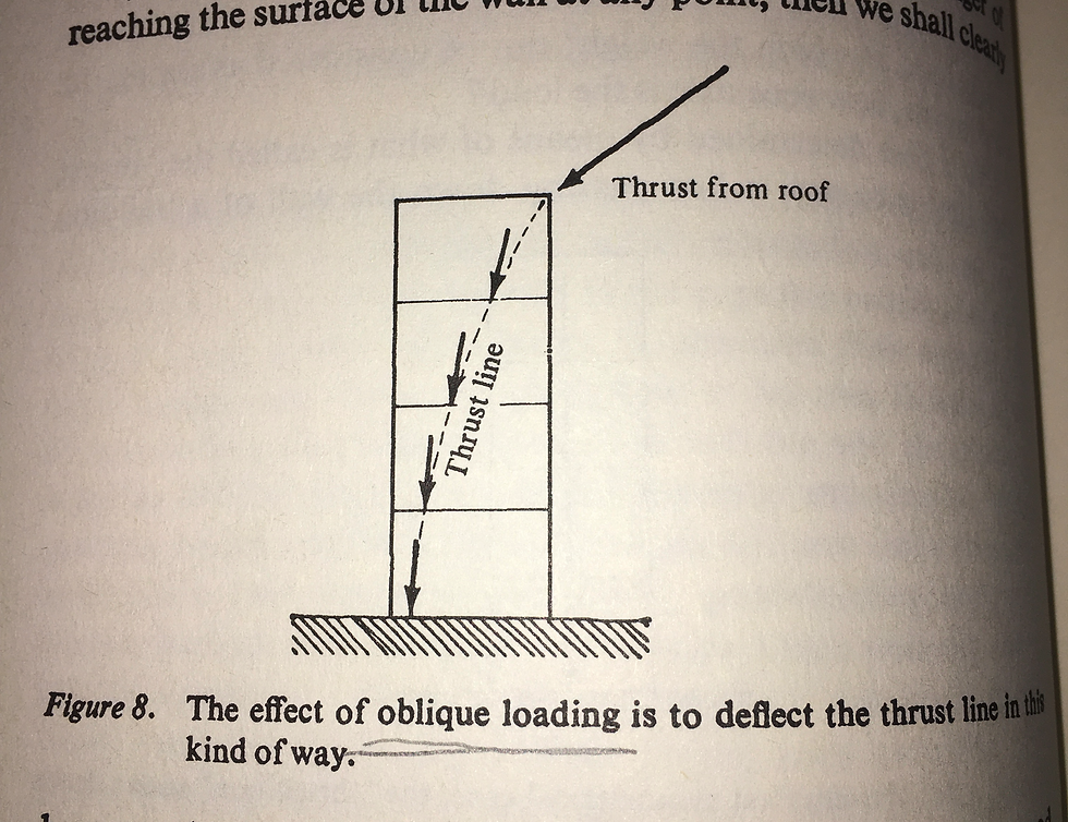 Copyright: J. E. Gordon - Structures or Why things don’t fall down