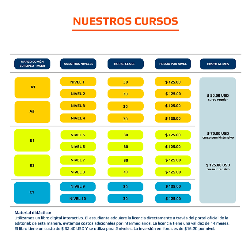 Tabla Italiano General_CP (1).png