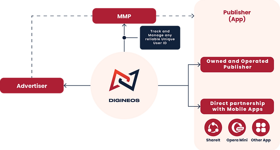 img-flowchart_2x.png