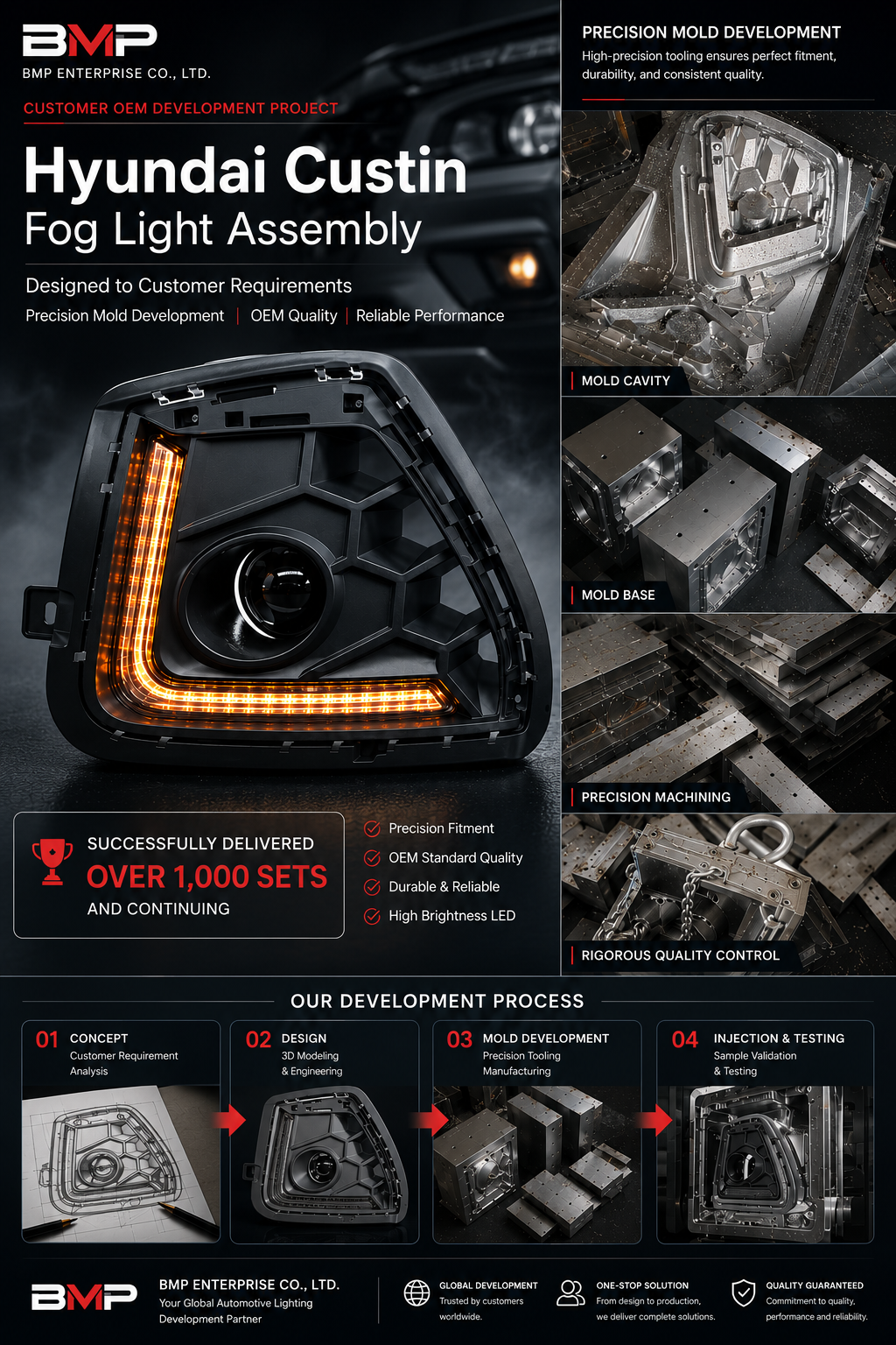 Hyundai Custo Custin 2021+ Fog Light