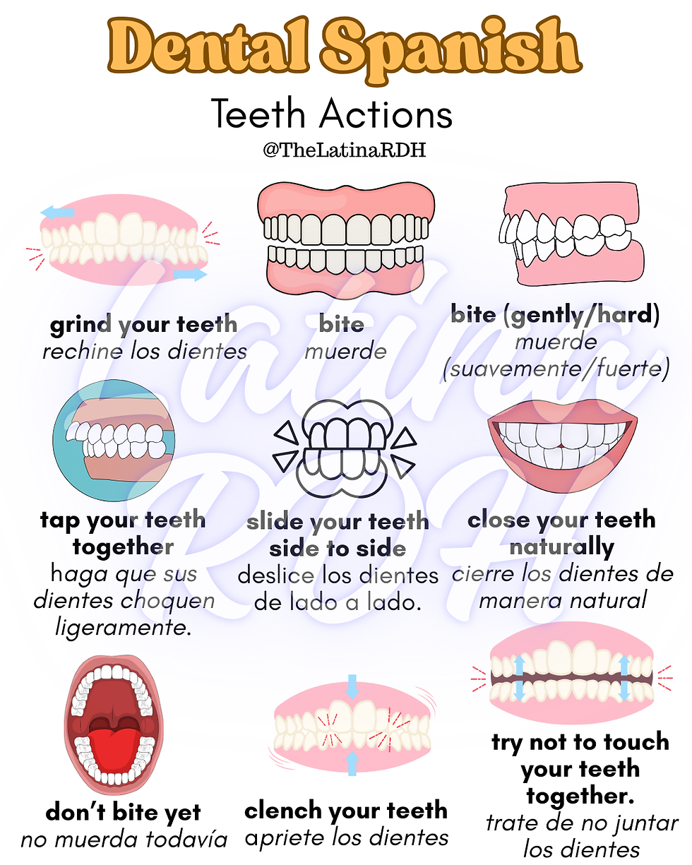 Thumbnail: Patient Actions Spanish- 6 images