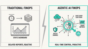 Traditional FinOps Vs Agentic FinOps
