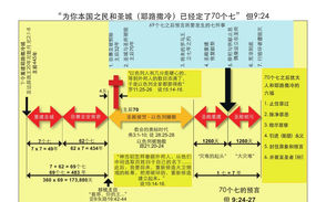 009 但以理七十個七.jpg