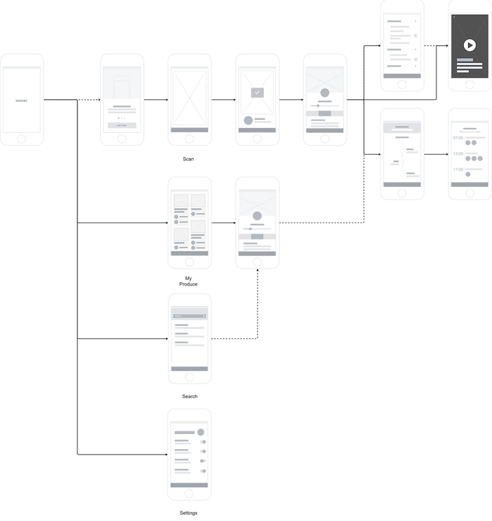 Mockup Wire.png
