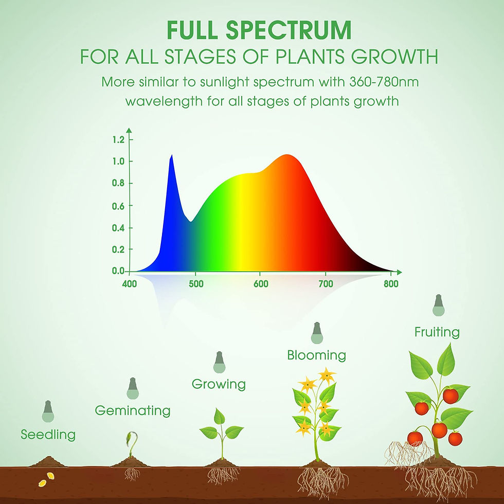 Thumbnail: Grow Light Bulbs, Briignite LED Grow Light Bulb A19 Bulb, Full Spectrum Grow ...