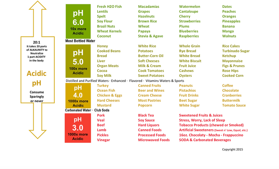 Understanding Alkaline pH Water | bo2w