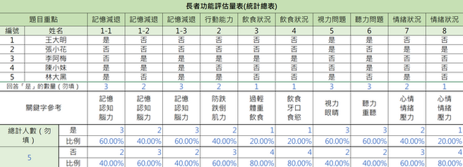 長者icope調查表單_紀錄調查結果.png
