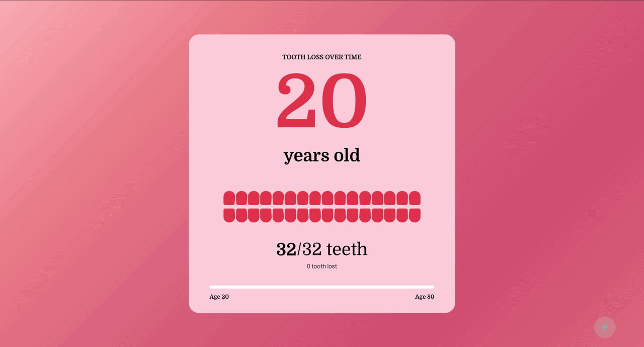 Dentures-2.gif
