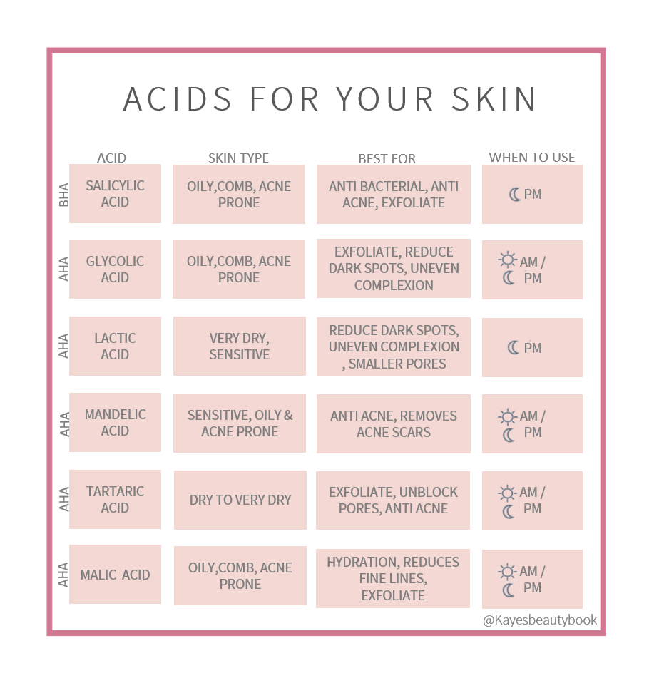 Acids for your Skin Type