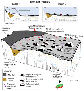 New Paper from the DU Marine Mapping Group about the Rafted Blocks in the Exmoth Plateau