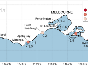 Congrats to Nicolas Pucino on the fantastic paper in Nature's Scientific Reports!