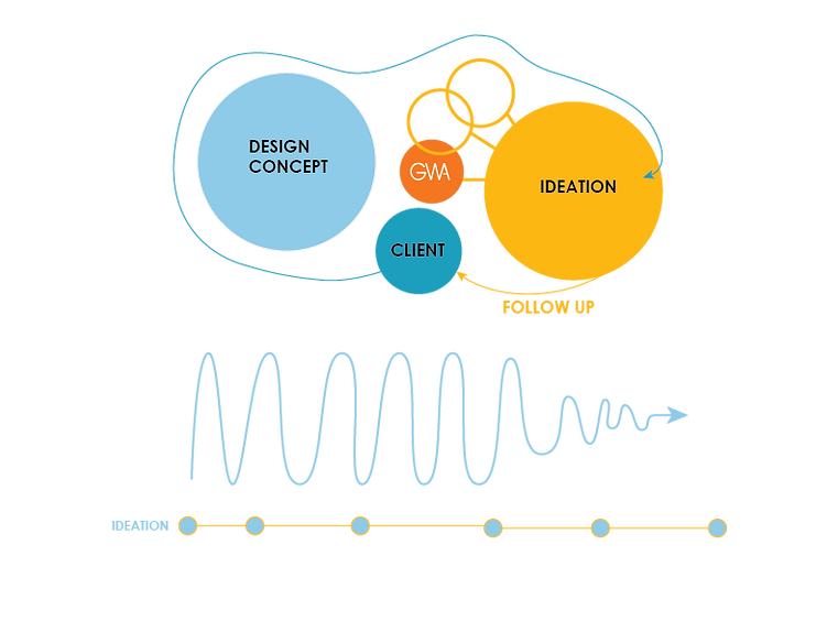 Design Process Diagram white text REVISED.png