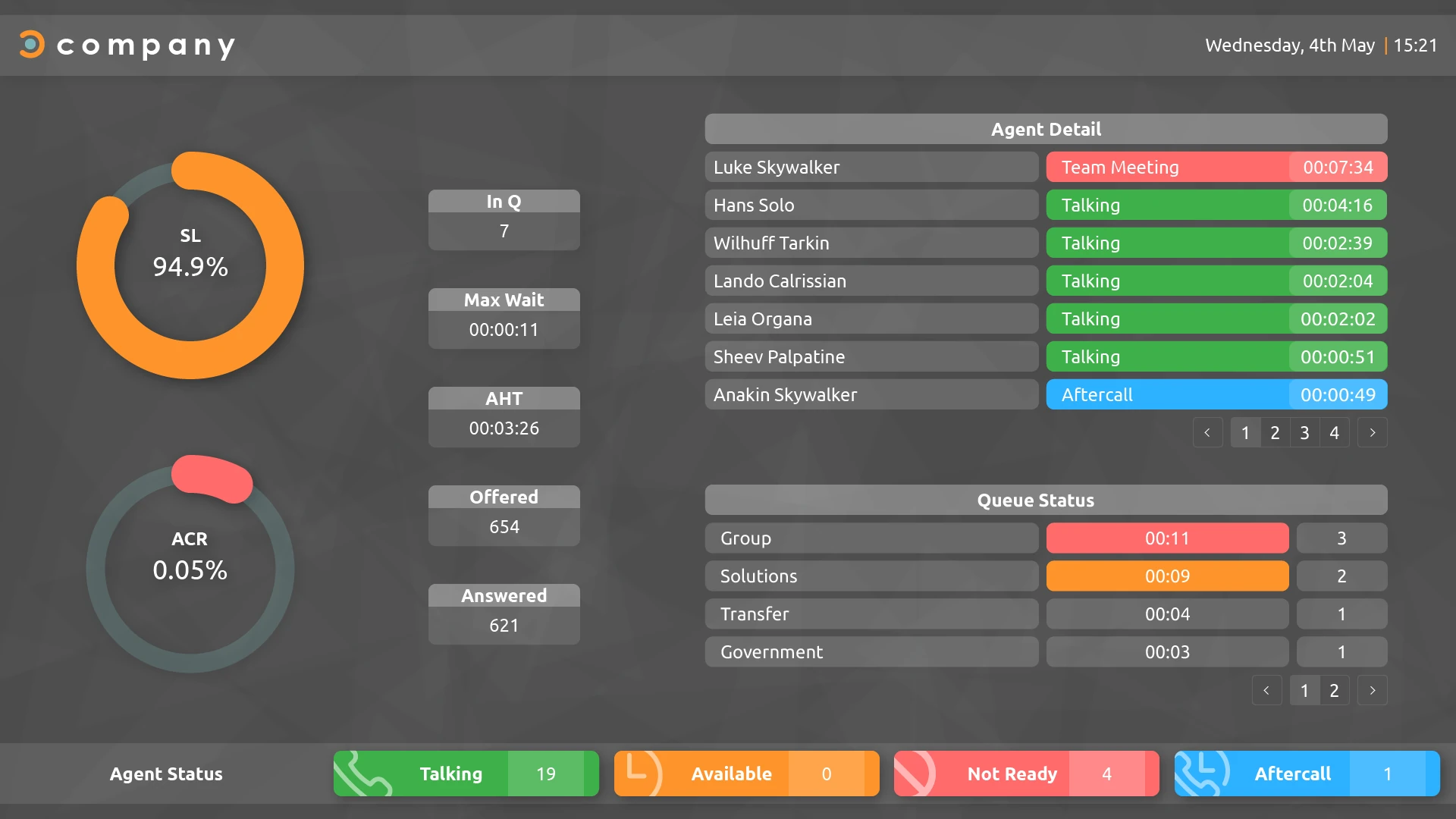 Avaya Wallboard Update