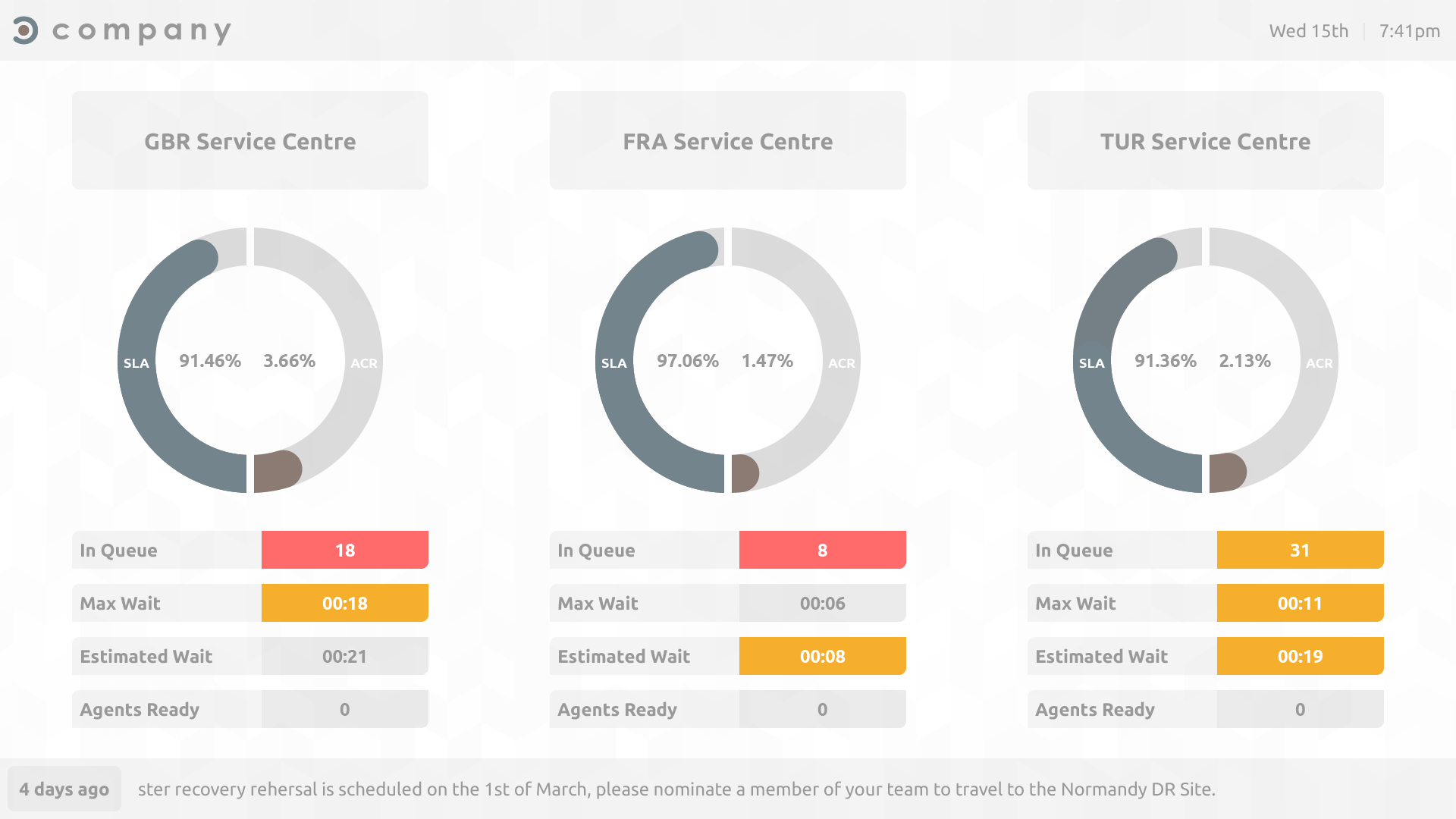 Call centre wallboard solution multiple teams template design
