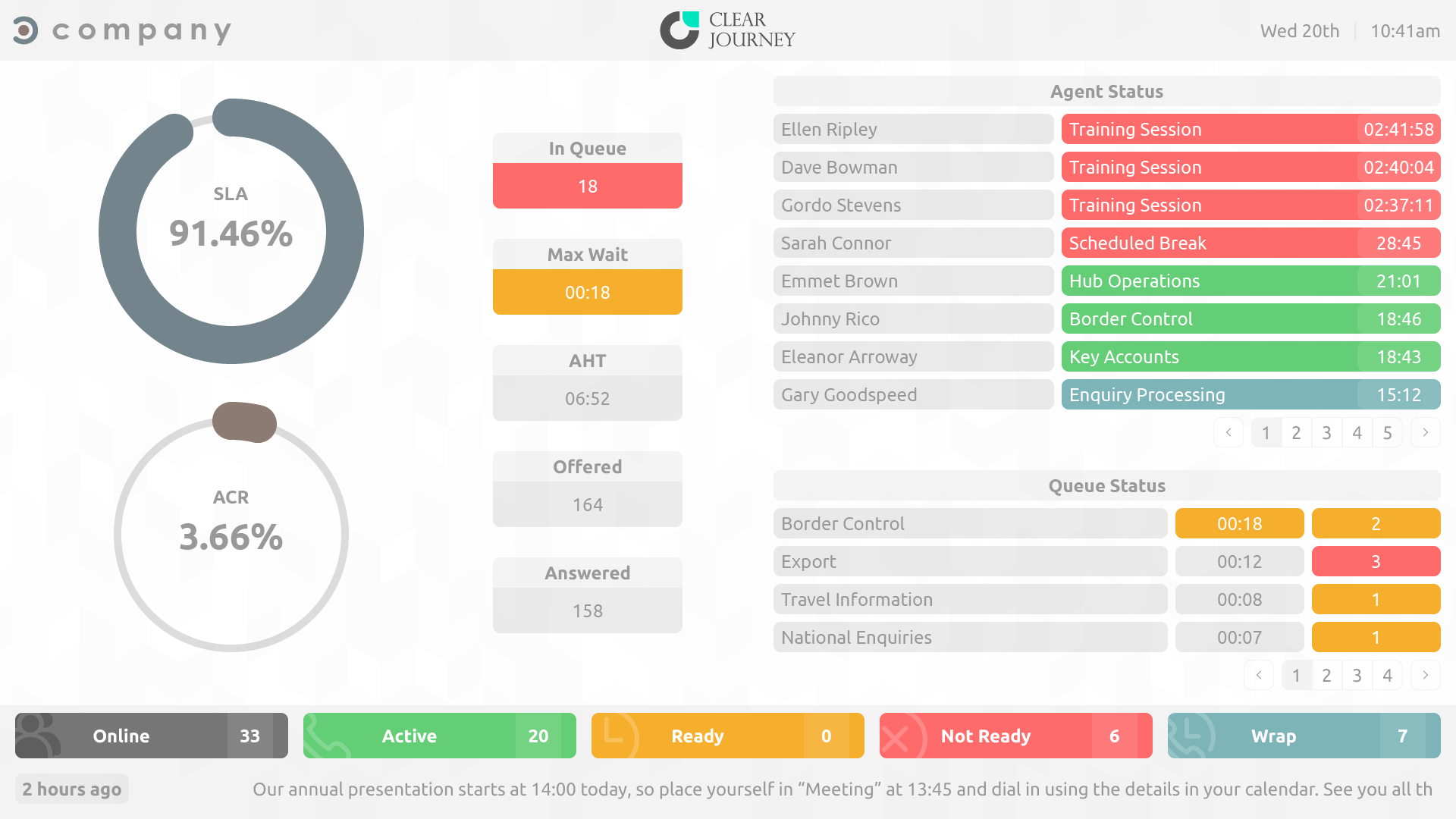 Call centre wallboard solution high level agent and queue performance template design