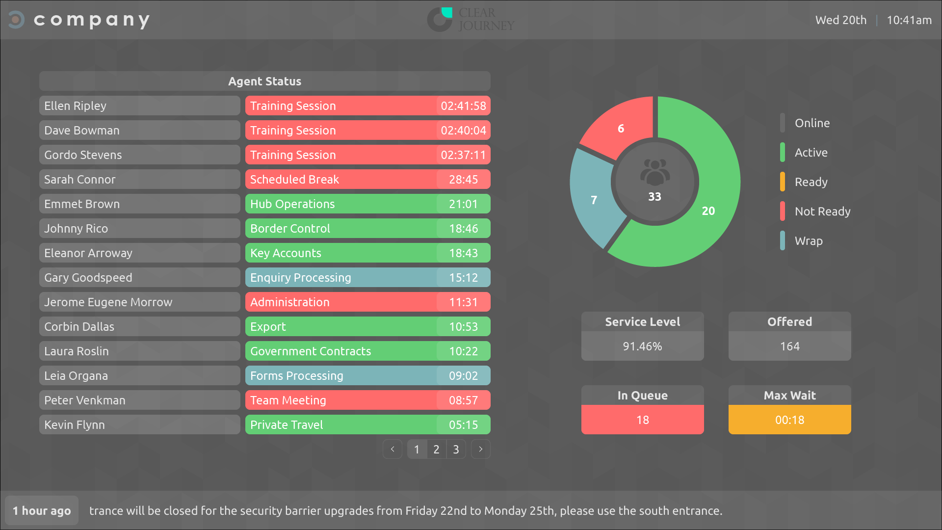 Call centre wallboard solution agent status overview template design