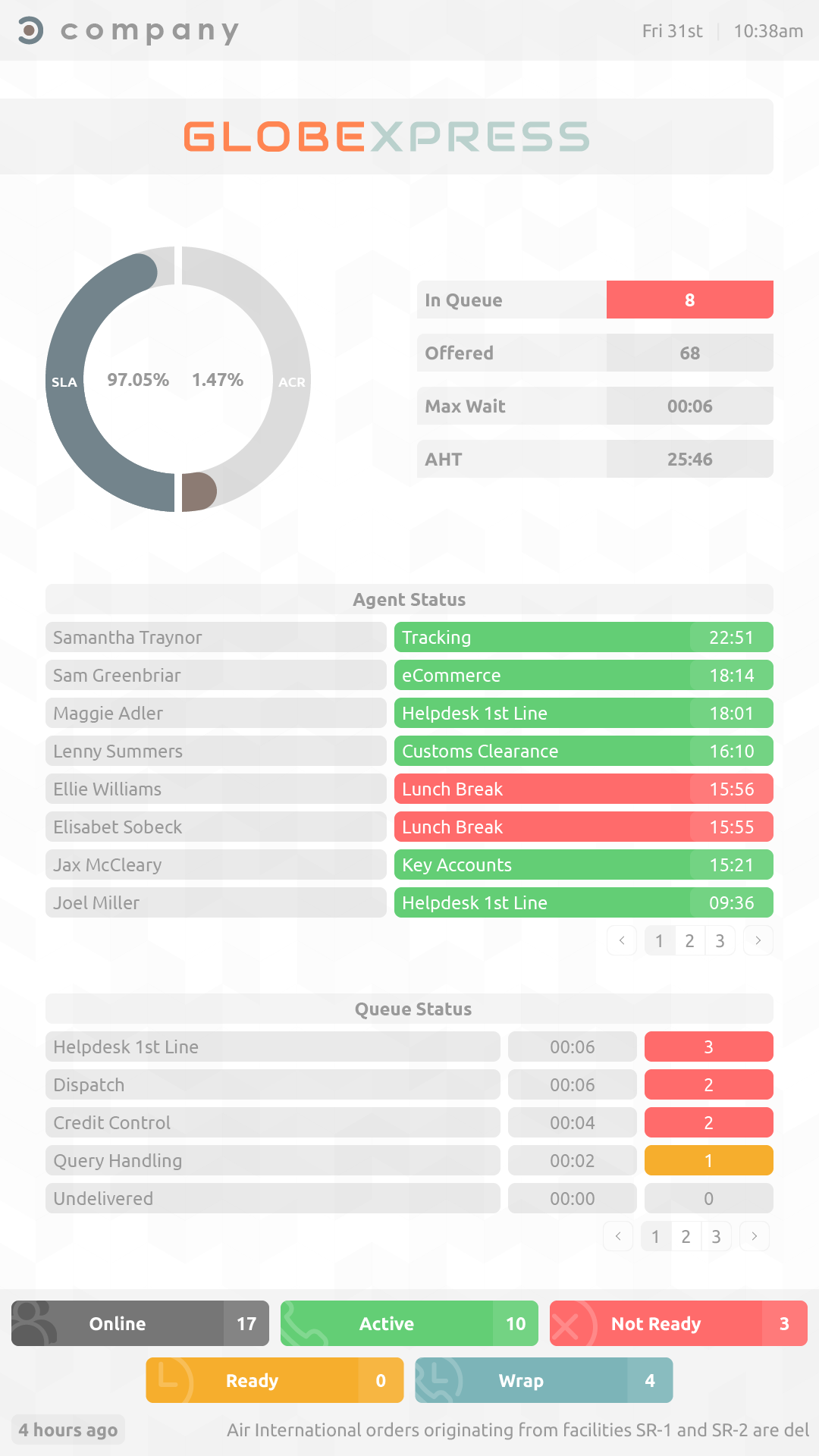 Call centre wallboard solution high level agent and queue performance vertical template design