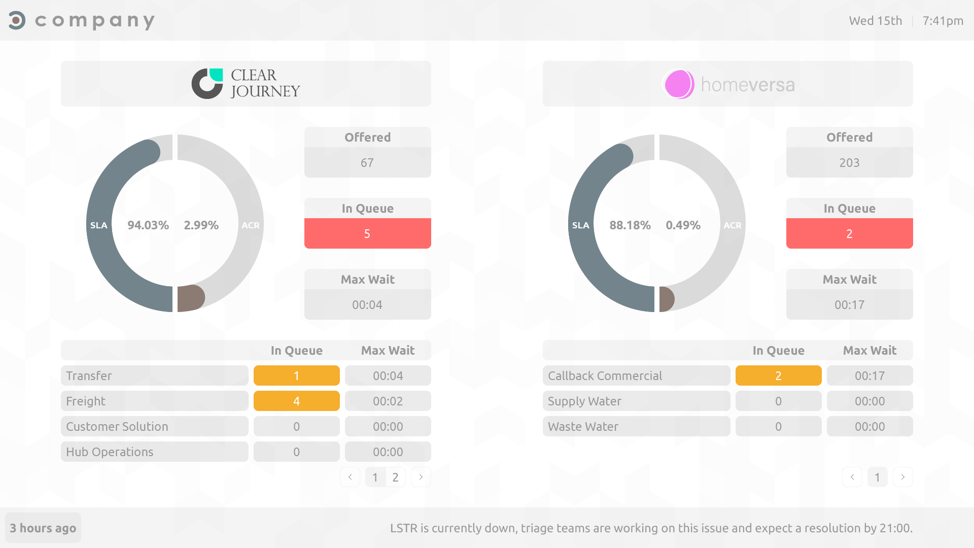 Call centre wallboard solution two team queue performance design template