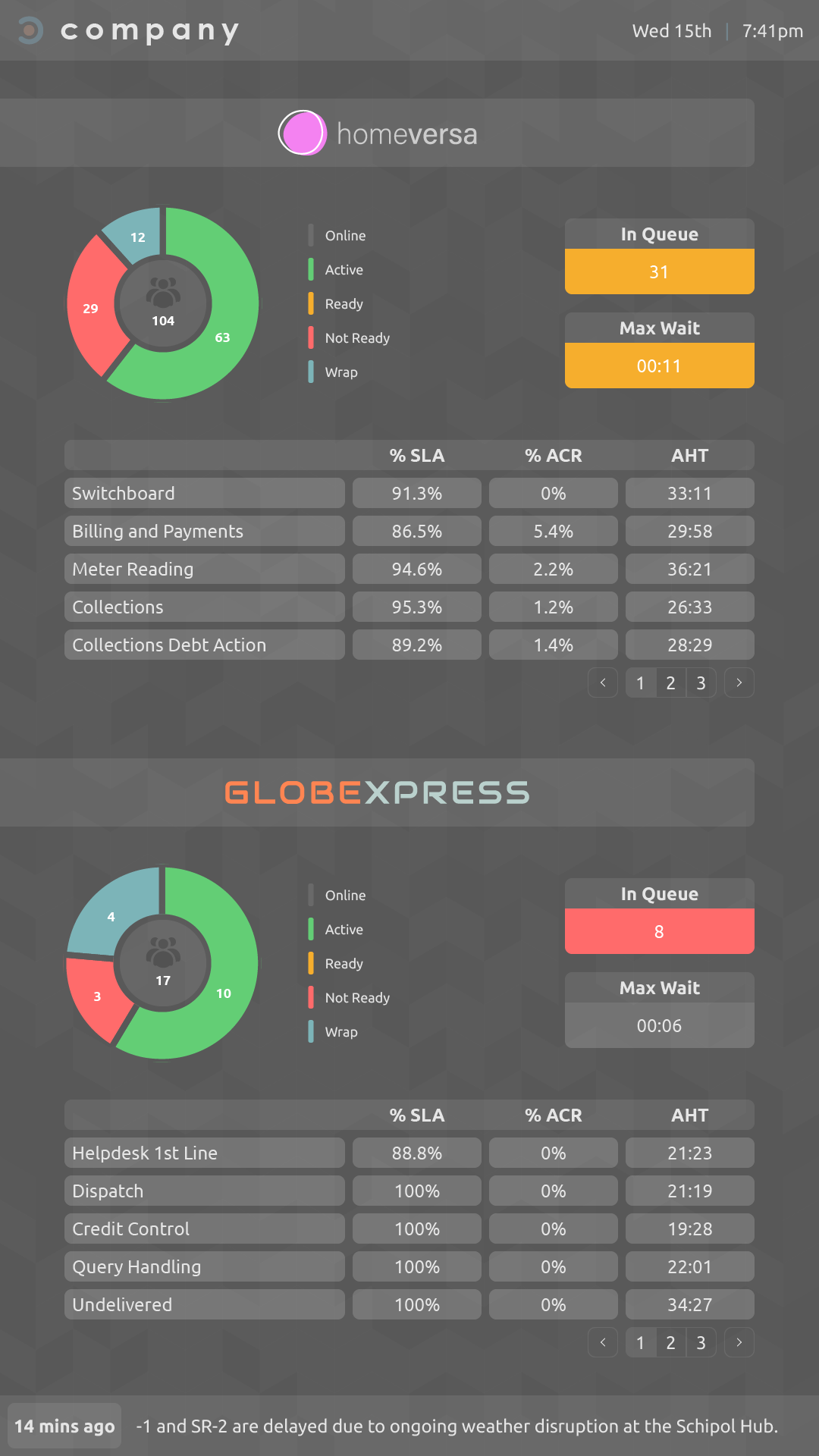 Call centre wallboard solution two team agent status vertical design template