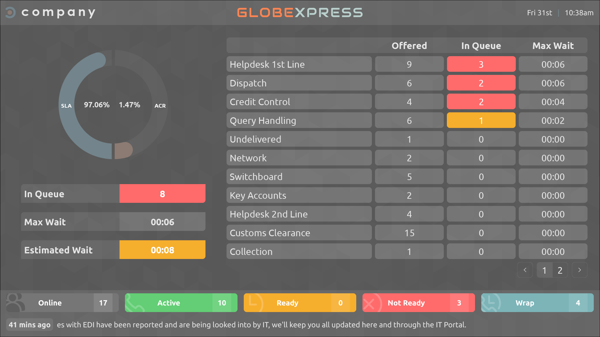 Call centre wallboard solution queue detail and agent status design template