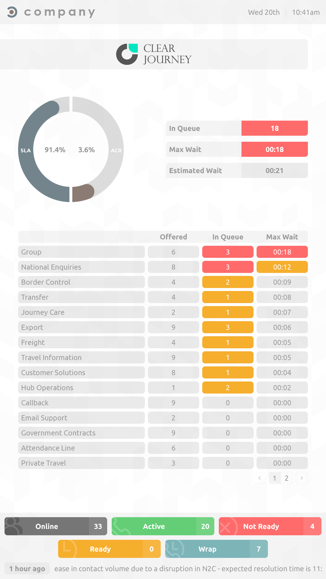 Call centre wallboard solution queue detail and agent status vertical design template