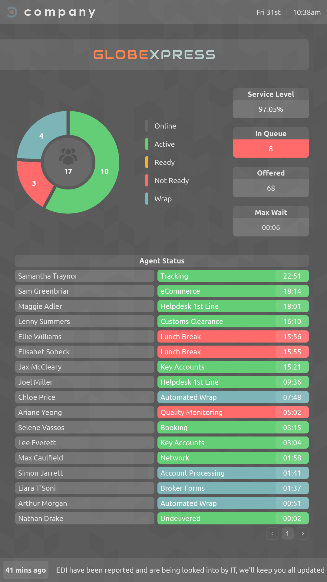 Call centre wallboard solution agent status vertical template design