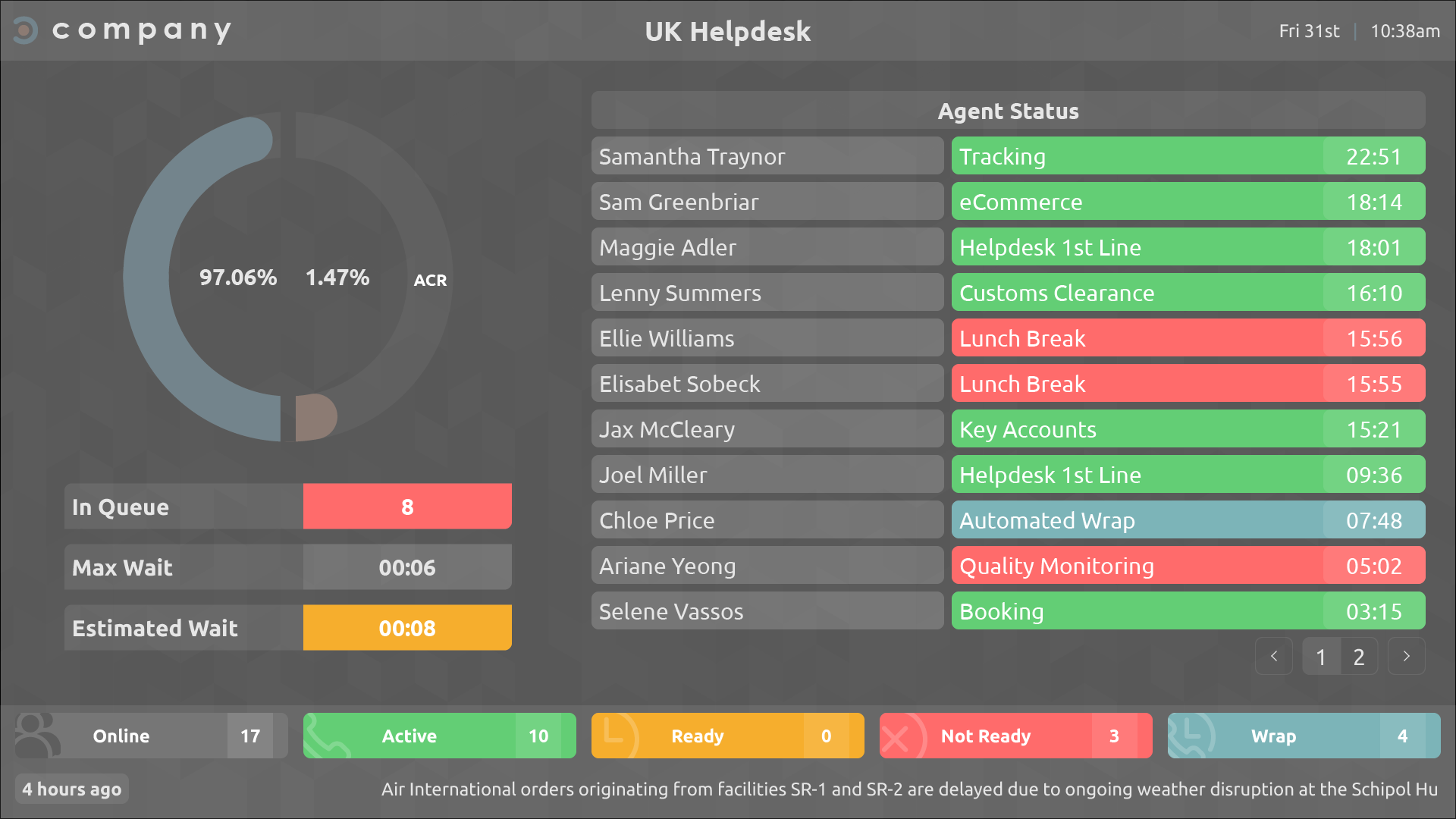 Call centre wallboard solution space efficient agent detail and queue performance template design