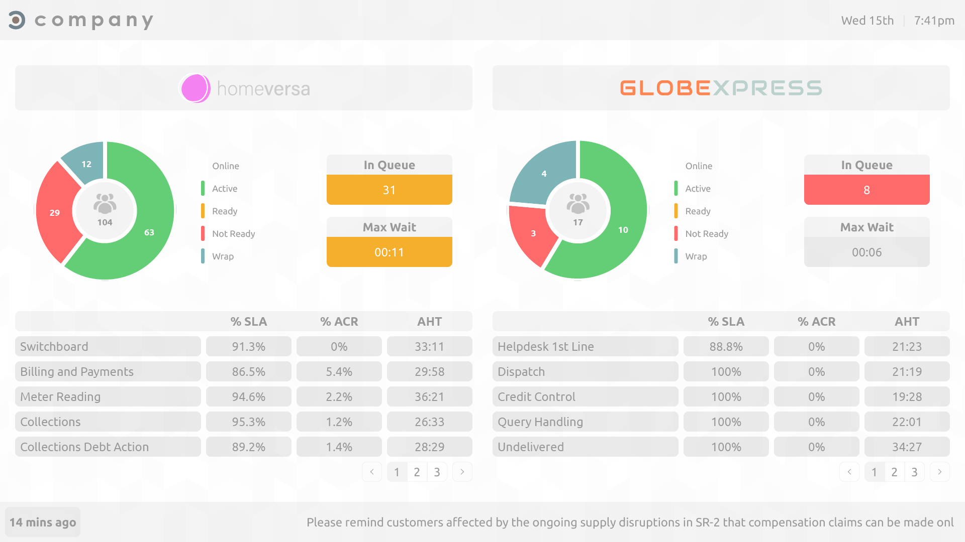Call centre wallboard solution multiple team agent status design template