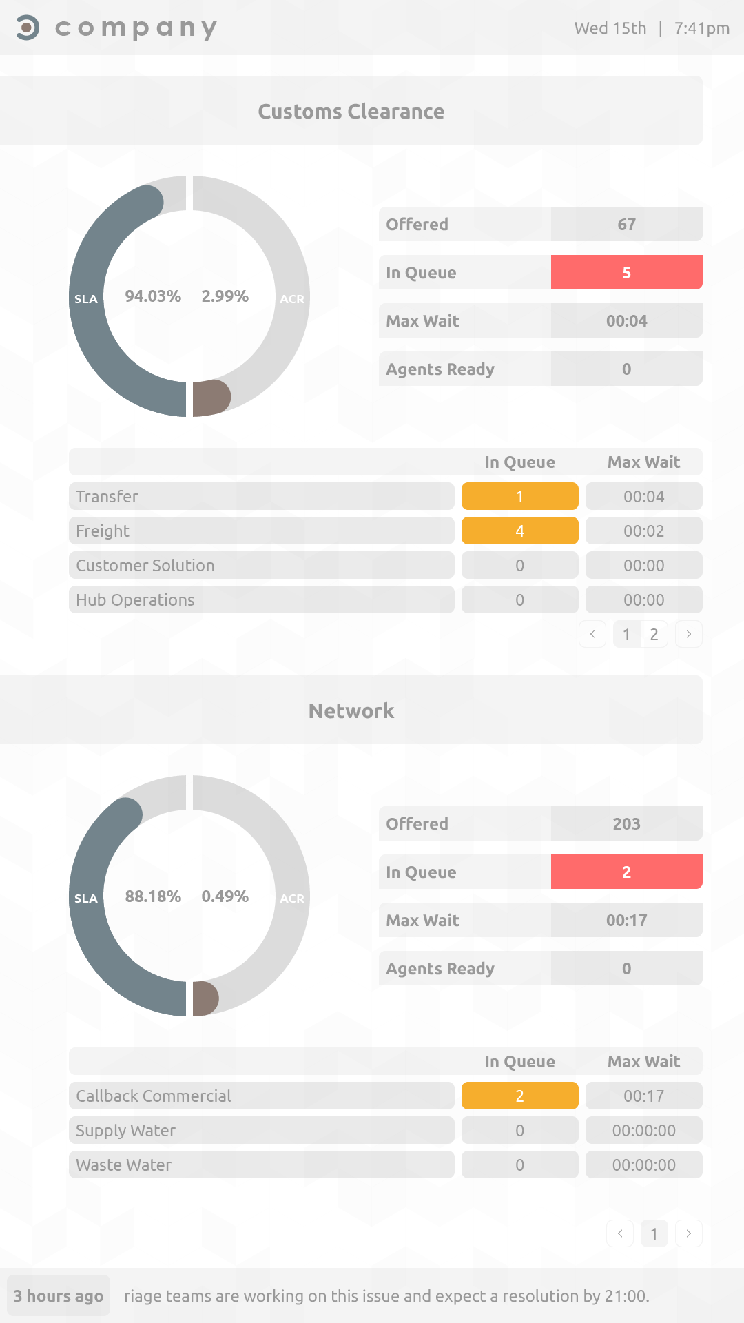 Call centre wallboard solution multiple teams vertical template design