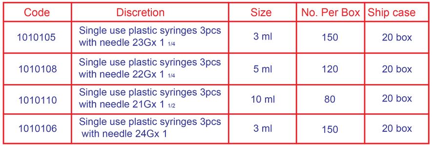 Masco Plastic Syringes eng-01-01-min.png