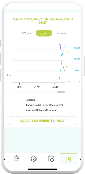 Статистика за отопление