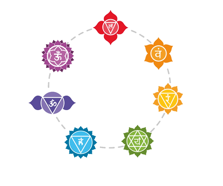 Cercle de chakras
