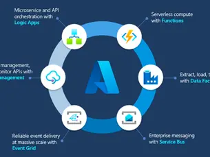 Azure Integration Services: Tech and Licensing Summarized