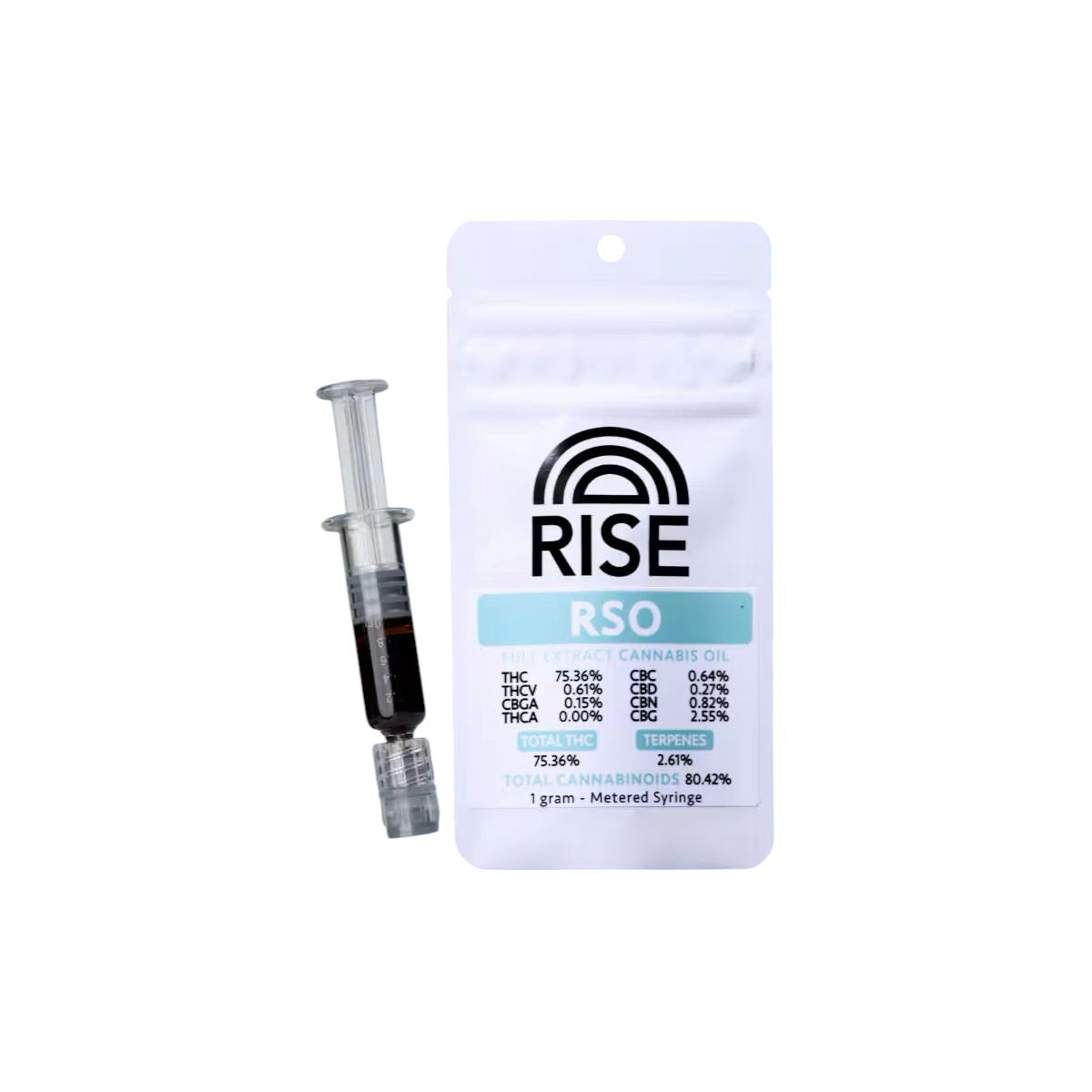 Rise RSO Syringes