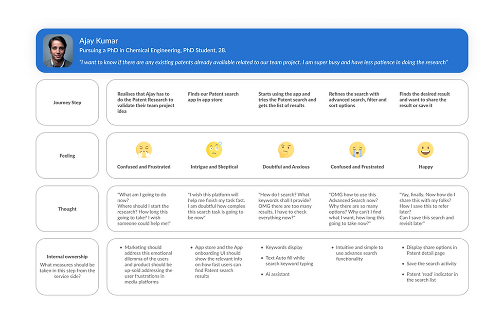 User Journey map.png