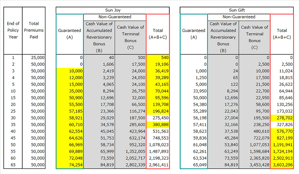 サンジョイとサンギフトのイラストレーション比較
