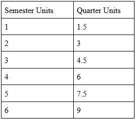 4.2.2 Table 1.png