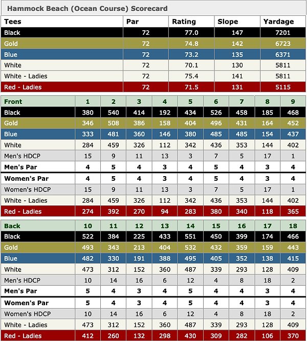 Score Card Ocean Course Screenshot_2021-10-09 Hammock Beach (Ocean Course).png
