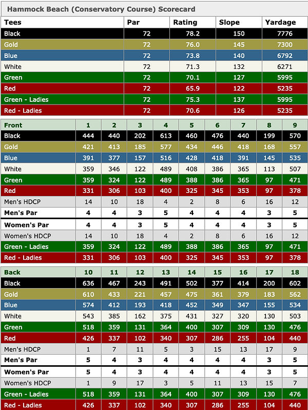Score Card Conservatory Course Screenshot_2021-10-09 Hammock Beach (Conservatory Course).p