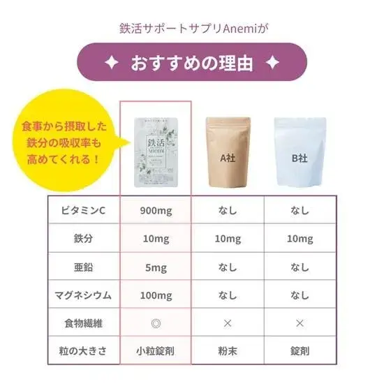 サムネイル： 鉄活サポートサプリAnemi