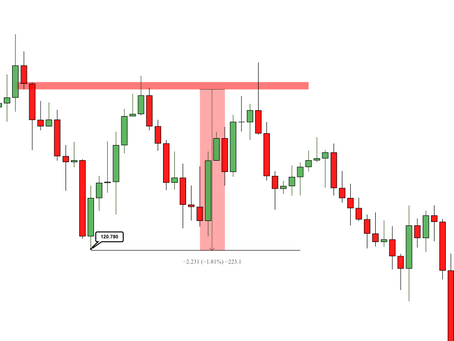 5 Steps To Trading Market Structure Profitably