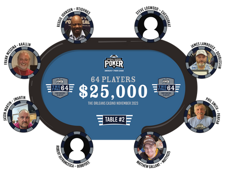 Congrats to our Final 64 Winners!