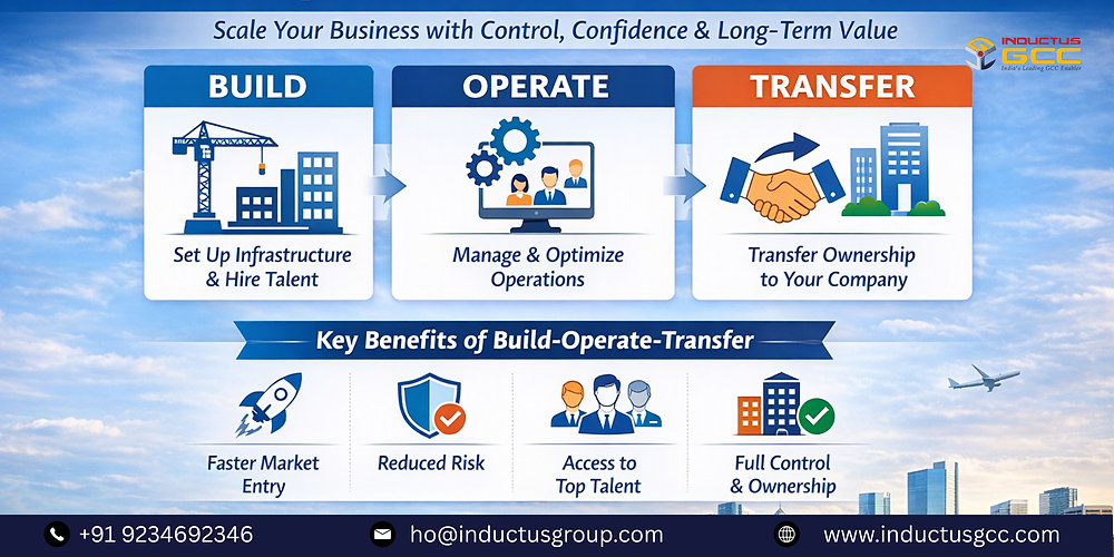 Build Operate Transform Build-Operate-Transfer: The Smart Expansion Strategy for Global ...