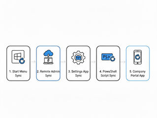 5 Ways to Sync Intune Policies on Windows Devices